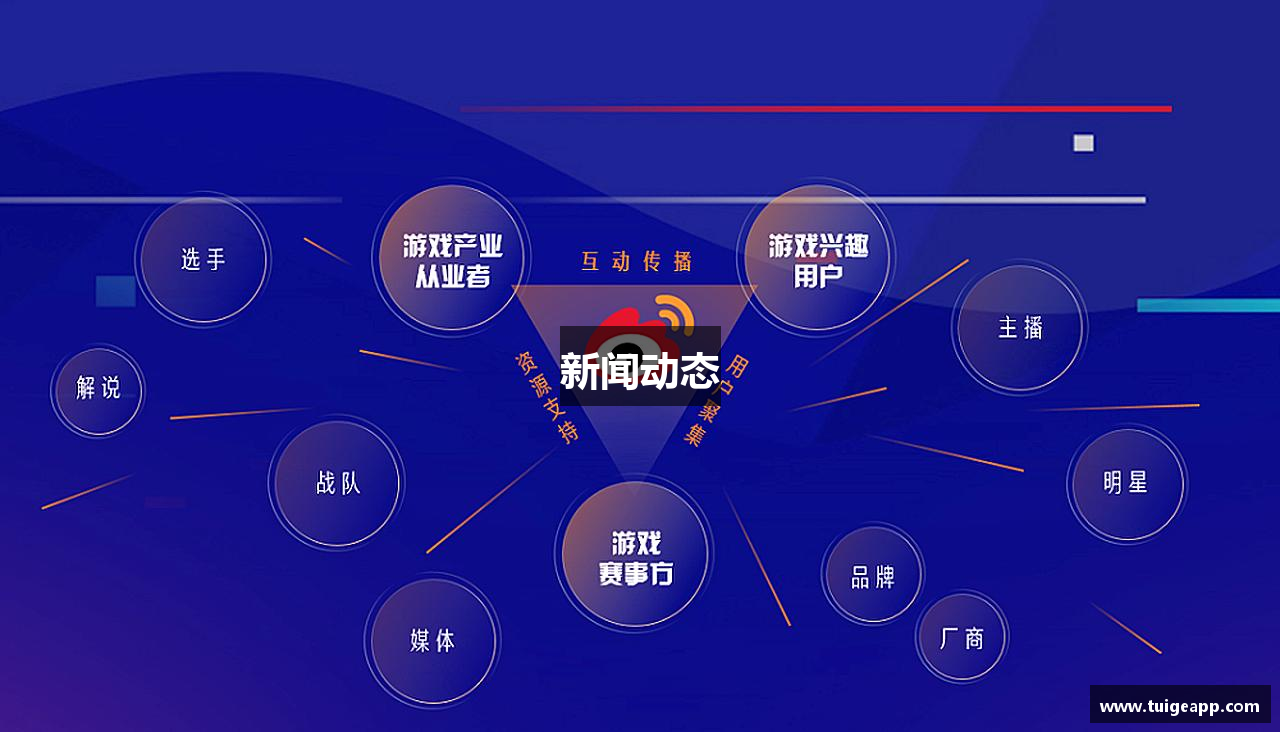 新闻动态